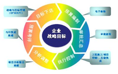 中山市小欖鎮(zhèn)金蝶軟件生產管理軟件的生產功能模塊開發(fā)解析